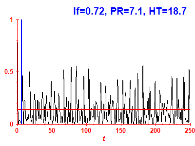 Survival probability
